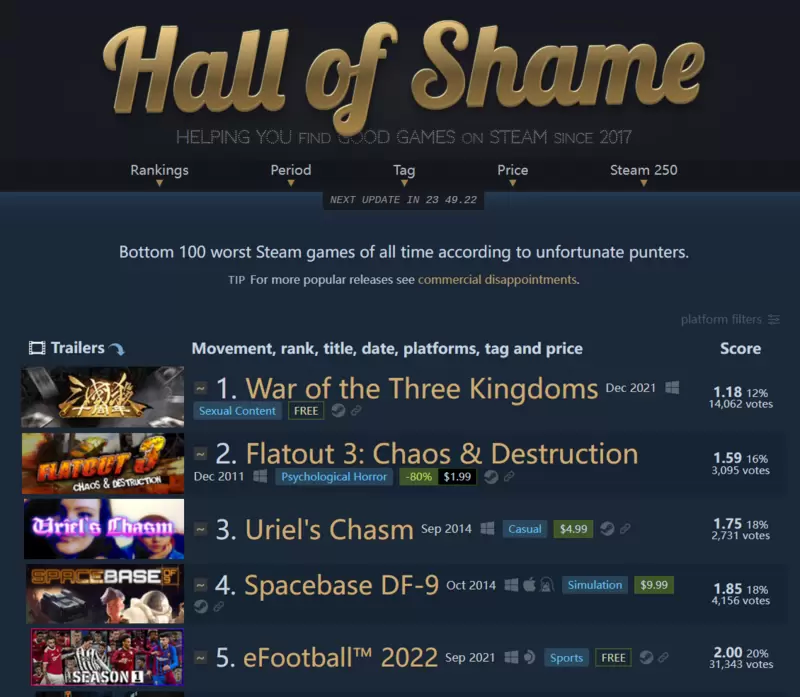 为了争夺倒数第一，《三国杀》玩家与《鬼谷八荒》玩家在Steam互刷好评